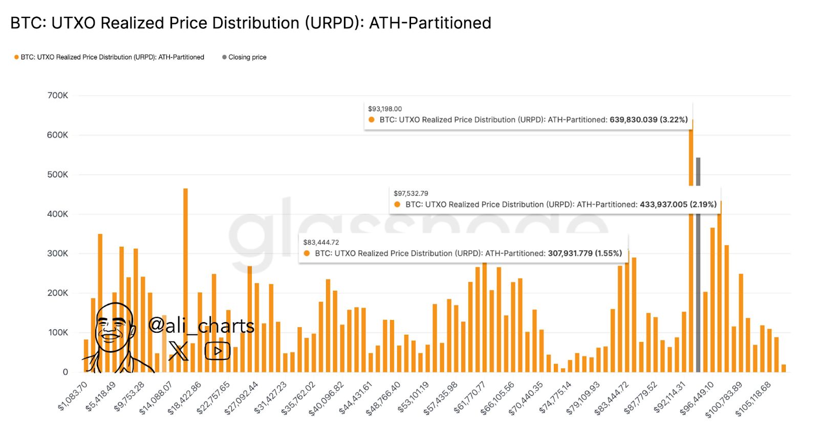 BTC UXO