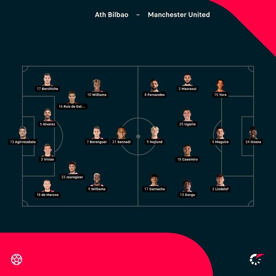 Athletic Club vs Manchester United Start Xis Athletic Club vs Manchester United Start Xis