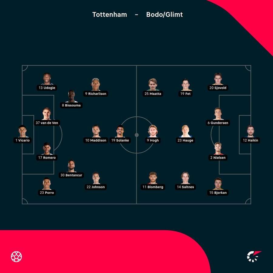 Tottenham vs Bodo / Glimt Démarrage XIS Tottenham vs Bodo / Glimt Démarrage XIS