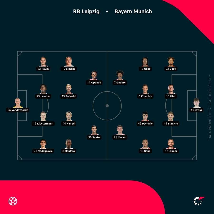 RB Leipzig vs Bayern RB Leipzig vs Bayern