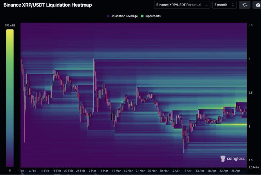 Pridce du prix du XRP