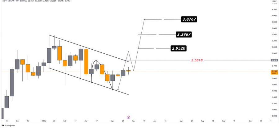 Prix XRP