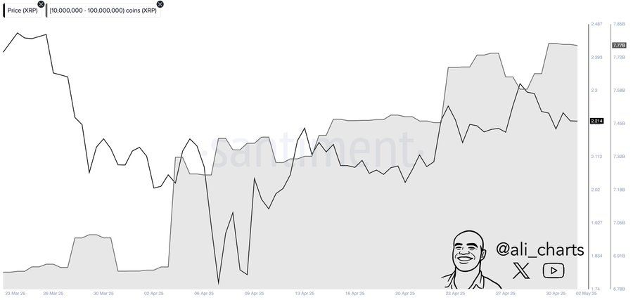 Graphiques de prix XRP