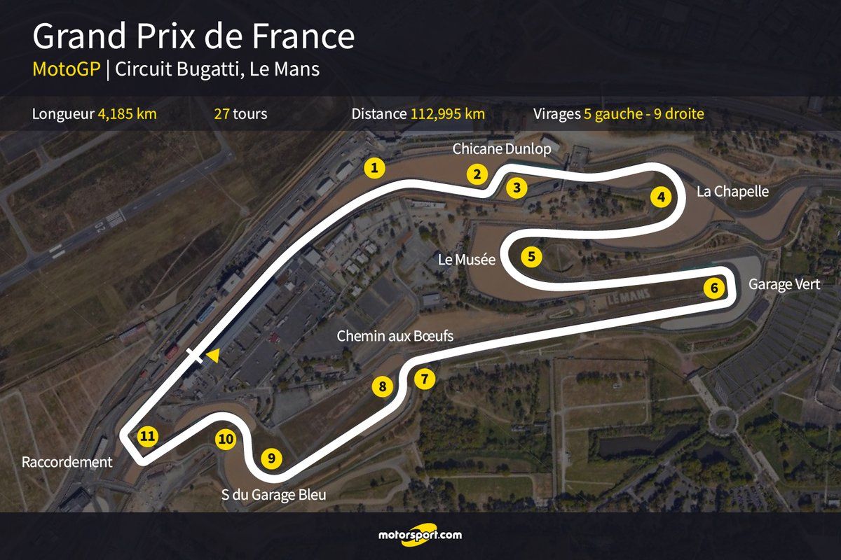 La route du Grand Prix de France