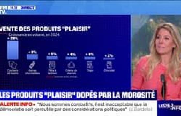 Le rapport de 20 heures – le prix des chocolats de Pâques a augmenté de 14% en un an -.