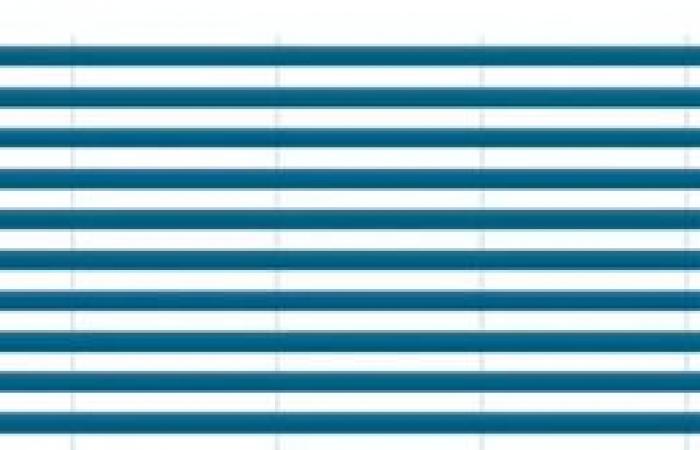 Actualités de l’événement – Binh Duong s’est classé 3e du pays dans l’index… -.