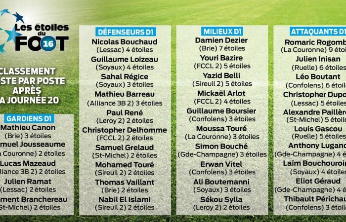 Le match de Star Football revient le samedi 7 juin à Gond-Pontouvre: nous vous expliquons tout en vidéo