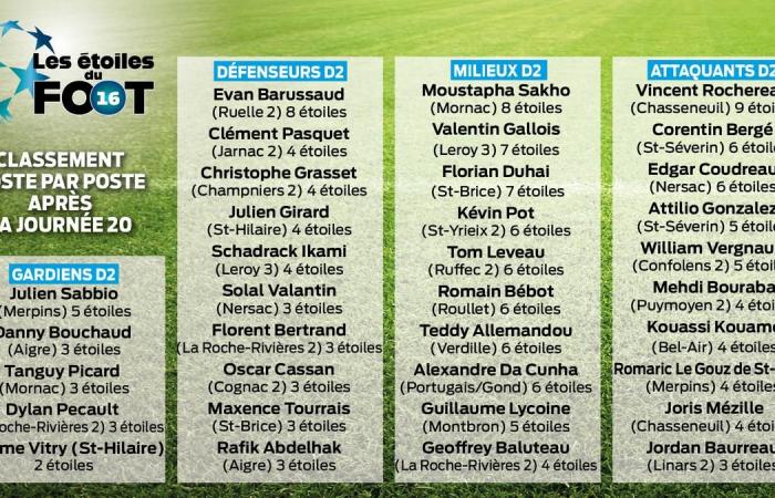 Le match de Star Football revient le samedi 7 juin à Gond-Pontouvre: nous vous expliquons tout en vidéo