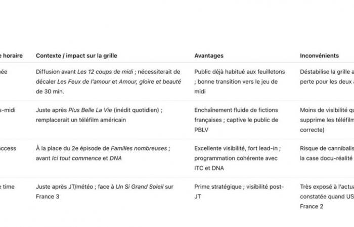À quelle heure tout sera diffusé pour la lumière sur TF1? Les 4 scénarios envisagés! -.
