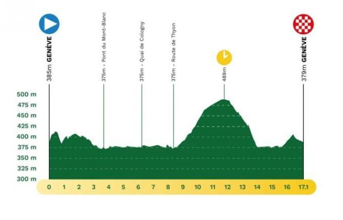 Vélo. Tour de Romandie – la 5e étape… Profil et temps de départ de l’heure décisive -.