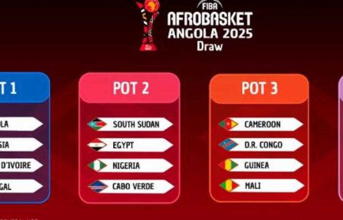 Sénégal dans le pot 1 du tirage pour l’AfroBasket 2025 -.