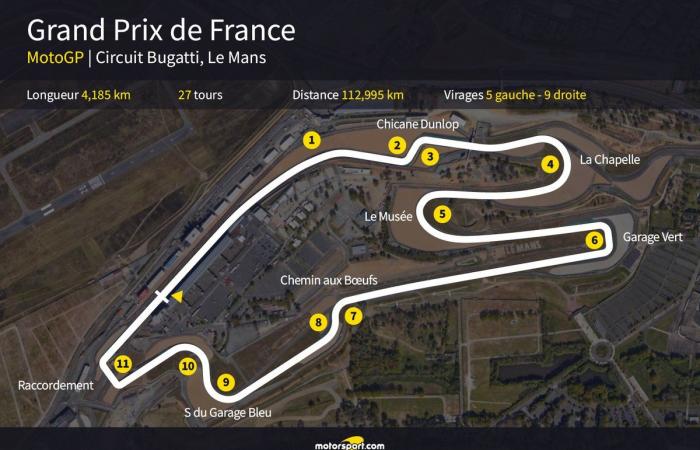 Le programme GP de France MotoGP 2025 -.