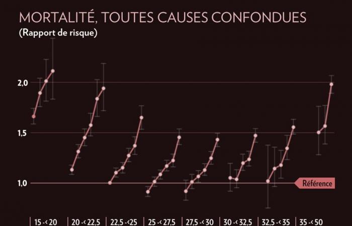Place aux lecteurs | Le risque associé à un virage de grande taille dépend-il de la morphologie? -.