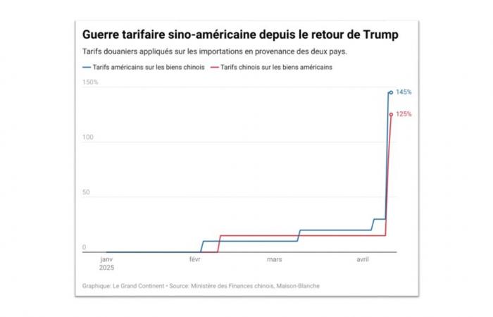 Les États-Unis et la Chine ont-ils vraiment commencé des négociations sur les tâches de douane? -.