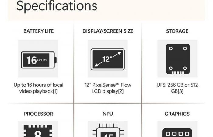 Ce que nous savons sur le PC 2-en-1 de Microsoft bientôt dévoilé -.