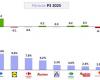 Le marché PGC FLS partage en P3 -.