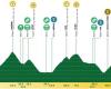 Vélo. Romandie Tour – TV Broadcasting… Où et comment suivre la dernière fois dimanche? -.