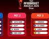 Sénégal dans le pot 1 du tirage pour l’AfroBasket 2025 -.